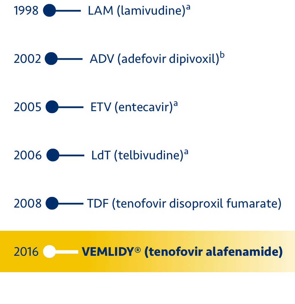 Renal risk factors diagram